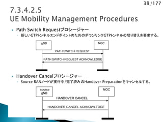 38 /177
 Path Switch Requestプロシージャー
◦ 新しいGTPトンネルエンドポイントのためのダウンリンクGTPトンネルの切り替えを要求する。
 Handover Cancelプロシージャー
◦ Source RANノードが実行中/完了済みのHandover Preparationをキャンセルする。
gNB
PATH SWITCH REQUEST
NGC
PATH SWITCH REQUEST ACKNOWLEDGE
source
gNB
HANDOVER CANCEL
NGC
HANDOVER CANCEL ACKNOWLEDGE
 