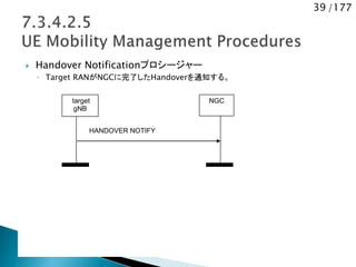 39 /177
 Handover Notificationプロシージャー
◦ Target RANがNGCに完了したHandoverを通知する。
target
gNB
NGC
HANDOVER NOTIFY
 