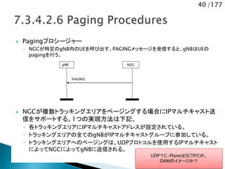 40 /177
 Pagingプロシージャー
◦ NGCが特定のgNB内のUEを呼び出す。PAGINGメッセージを受信すると、gNBはUEの
pagingを行う。
 NGCが複数トラッキングエリアをページングする場合にIPマルチキャスト送
信をサポートする。1つの実現方法は下記。
◦ 各トラッキングエリアにIPマルチキャストアドレスが設定されている。
◦ トラッキングエリアの全てのgNBがIPマルチキャストグループに参加している。
◦ トラッキングエリアへのページングは、UDPプロトコルを使用するIPマルチキャスト
によってNGCによってgNBに送信される。
PAGING
gNB NGC
UDP？C-PlaneはSCTPだが。
OAMのイメージか？
 