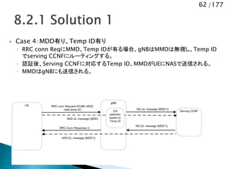 62 /177
 Case 4：MDD有り、Temp ID有り
◦ RRC conn ReqにMMD、Temp IDが有る場合、gNBはMMDは無視し、Temp ID
でserving CCNFにルーティングする。
◦ 認証後、Serving CCNFに対応するTemp ID、MMDがUEにNASで送信される。
◦ MMDはgNBにも送信される。
UE
gNB
RRC conn Request (PLMN, MDD,
valid temp ID)
Serving CCNF
NAS DL message (MDD*))
RRC Conn Response ()
NG DL message (MDD*))
NAS UL message (MDD)
CN
selection
based on
Temp ID
NG UL message (MDD*))
 