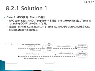 63 /177
 Case 5：MDD変更、Temp ID有り
◦ RRC conn ReqにMMD、Temp IDが有る場合、gNBはMMDは無視し、Temp ID
でserving CCNFにルーティングする。
◦ 認証後、Serving CCNF2に対応するTemp ID、MMDがUEにNASで送信される。
◦ MMDはgNBにも送信される。
UE
gNB
RRC conn Request (PLMN, MDD,
valid Temp ID) Current Serving
CCNF 1 for MDD
NAS DL message (Temp ID*, MDD*))
RRC Conn Response () New Serving
CCNF2 for MDD*
NG DL message (MDD*))
NAS UL message ()
CN
selection
based on
Temp ID
NG UL message (PLMN)
 