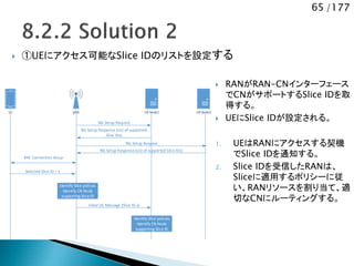 65 /177
gNB CN Node1 CN Node2UE
RRC Connection Setup
Selected Slice ID = x
NG Setup Request
NG Setup Response (List of supported
Slice IDs)
NG Setup Request
NG Setup Response (List of supported Slice IDs)
Identify Slice policies
Identify CN Node
supporting Slice ID
Initial UE Message (Slice ID x)
Identify Slice policies
Identify CN Node
supporting Slice ID
 ①UEにアクセス可能なSlice IDのリストを設定する
 RANがRAN-CNインターフェース
でCNがサポートするSlice IDを取
得する。
 UEにSlice IDが設定される。
1. UEはRANにアクセスする契機
でSlice IDを通知する。
2. Slice IDを受信したRANは、
Sliceに適用するポリシーに従
い、RANリソースを割り当て、適
切なCNにルーティングする。
 
