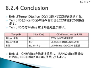 69 /177
 RANはTemp IDとslice ID(s)に基いてCCNFを選択する。
 Temp IDとSlice ID(s)の組み合わせとCCNF選択の関係を
示す。
 Temp IDの方がslice IDより優先度が高い。
 RANは、 CNがsliceを決定する前に、 RANのslice選択の
ために、RRCのslice ID(s)を使用してもよい。
Temp ID Slice ID(s) CCNF selection by RAN
無し or 無効 無し デフォルトCCNFを選択
無し or 無効 有り UEのSlice IDのCCNFを選択
有効 無し or 有り UEのTemp IDのCCNFを選択
 