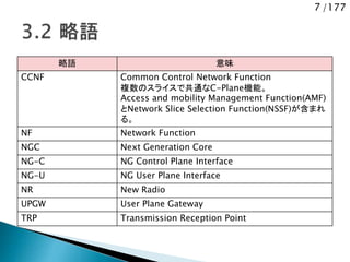 7 /177
略語 意味
CCNF Common Control Network Function
複数のスライスで共通なC-Plane機能。
Access and mobility Management Function(AMF)
とNetwork Slice Selection Function(NSSF)が含まれ
る。
NF Network Function
NGC Next Generation Core
NG-C NG Control Plane Interface
NG-U NG User Plane Interface
NR New Radio
UPGW User Plane Gateway
TRP Transmission Reception Point
 