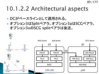 89 /177
 DCがベースラインとして適用される。
 オプション3はSplitベアラ。オプション3aはSCGベアラ。
オプション3xのSCG splitベアラは後述。
LTE eNB
PDCP
RLC NR RLCRLC
MAC
PDCP
gNB
NR PDCP
NR RLC
NR MAC
S1S1
MCG bearer Split bearer SCG bearer
XxLTE eNB
MME
gNB
S1-MME
Xx-C
LTE eNB
S-GW
gNB
S1-U
Xx-U
S1-U
3
3a
 