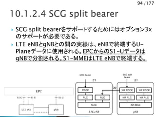 94 /177
 SCG split bearerをサポートするためにはオプション3x
のサポートが必要である。
 LTE eNBとgNBとの間の実線は、eNBで終端するU-
Planeデータに使用される。EPCからのS1-Uデータは
gNBで分割される。S1-MMEはLTE eNBで終端する。
EPC
LTE eNB gNB
S1-C S1-US1-U
LTE eNB
PDCP
RLC NR RLCRLC
MAC
gNB
NR PDCP
NR RLC
NR MAC
S1S1
MCG bearer SCG split
bearer
Xx
NR PDCP
 