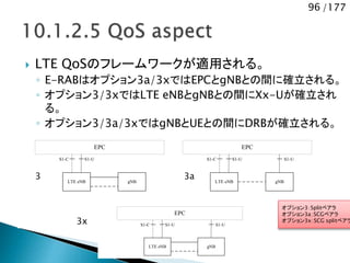 96 /177
 LTE QoSのフレームワークが適用される。
◦ E-RABはオプション3a/3xではEPCとgNBとの間に確立される。
◦ オプション3/3xではLTE eNBとgNBとの間にXx-Uが確立され
る。
◦ オプション3/3a/3xではgNBとUEとの間にDRBが確立される。
オプション3：Splitベアラ
オプション3a：SCGベアラ
オプション3x：SCG splitベアラ
EPC
LTE eNB gNB
S1-C S1-US1-U
EPC
LTE eNB gNB
S1-C S1-U
EPC
LTE eNB gNB
S1-C S1-US1-U
3 3a
3x
 