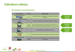 © EVEA - ADEME – Nov 2016
Indicateurs retenus
10
• Six indicateurs environnementaux :
L’énergie primaire
Liste des indicateurs Unité Impact concerné
Consommation d’énergie totale
MJ
Consommation d’énergie renouvelable et non renouvelable sur l’ensemble du
cycle de vie
Consommation d’énergie non renouvelable
MJ Consommation d’énergie non renouvelable sur l’ensemble du cycle de vie
Changement climatique
kg CO2
équivalent
Prise en compte des émissions de gaz à effet de serre (CO2, méthane…) qui
contribuent au phénomène de réchauffement climatique à l’horizon de 100 ans
Consommation d’eau
L Consommation d’eau sur l’ensemble du cycle de vie
Déchets dangereux
kg Production de déchets classés comme dangereux sur l'ensemble du cycle de vie
Acidification atmosphérique
kg SO2
équivalent
Prise en compte des substances acidifiant l’air et responsables des phénomènes
de pluies acides.
Demande
ADEME
Demande
ADEME
Demande
ADEME
 