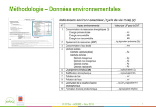 © EVEA - ADEME – Nov 2016
Méthodologie – Données environnementales
7
 