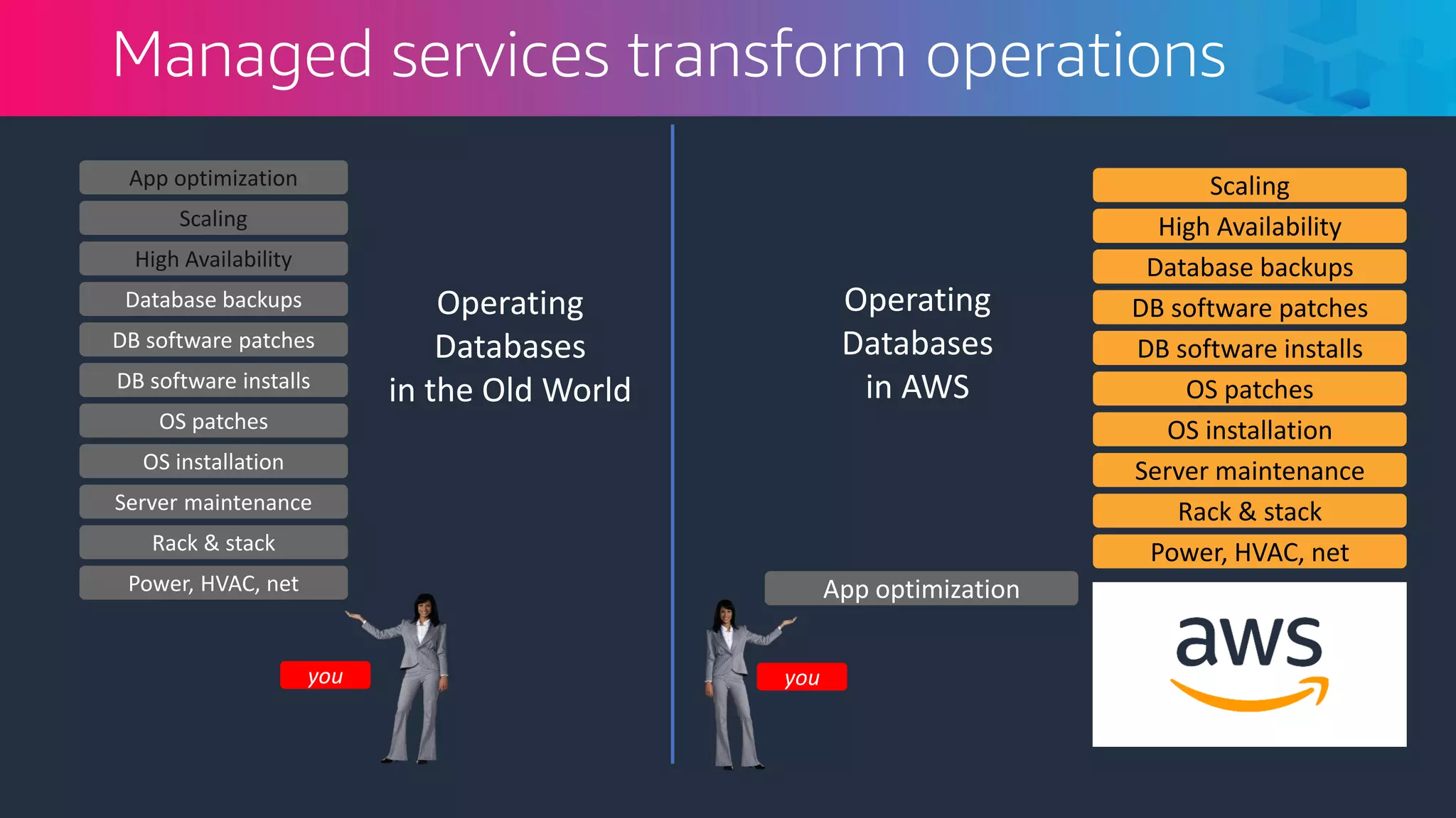 Aws Patch Rack AWS Cloud Experience CA: Bases de Datos en AWS: distintas necesidades ...