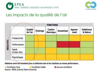 © 2013, EPEA Paris/LTF/ZC – Tous droits réservés
Les impacts de la qualité de l’air
 