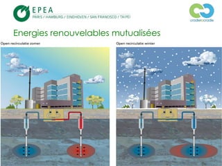 © 2013, EPEA Paris/LTF/ZC – Tous droits réservés
Energies renouvelables mutualisées
 