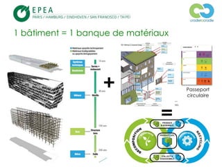 © 2013, EPEA Paris/LTF/ZC – Tous droits réservés
Passeport
circulaire
+
=
1 bâtiment = 1 banque de matériaux
 