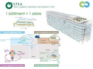 © 2013, EPEA Paris/LTF/ZC – Tous droits réservés
1 bâtiment = 1 arbre
 