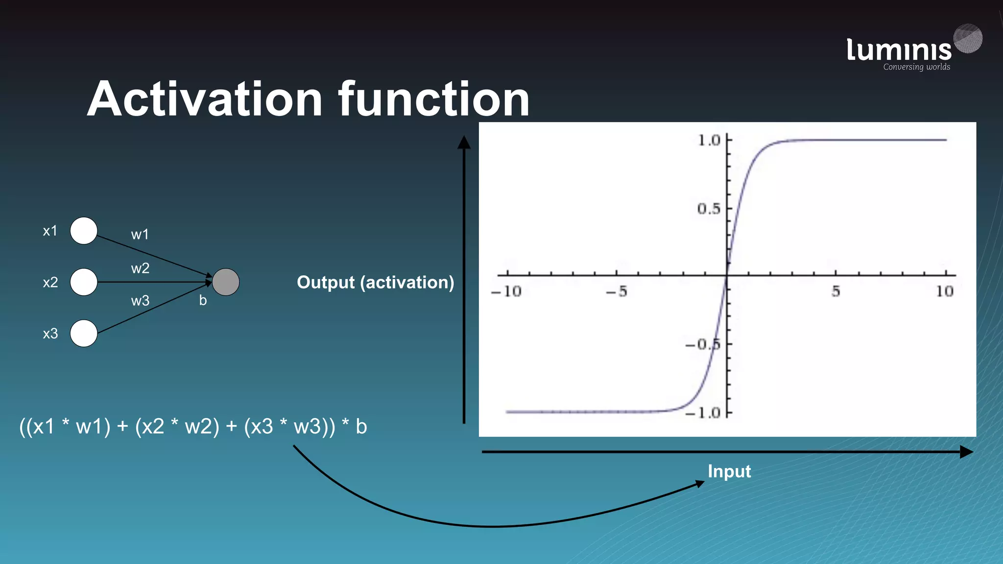 Activation function
x3
x1
x2
w1
w2
w3
((x1 * w1) + (x2 * w2) + (x3 * w3)) * b
b
Input
Output (activation)
 