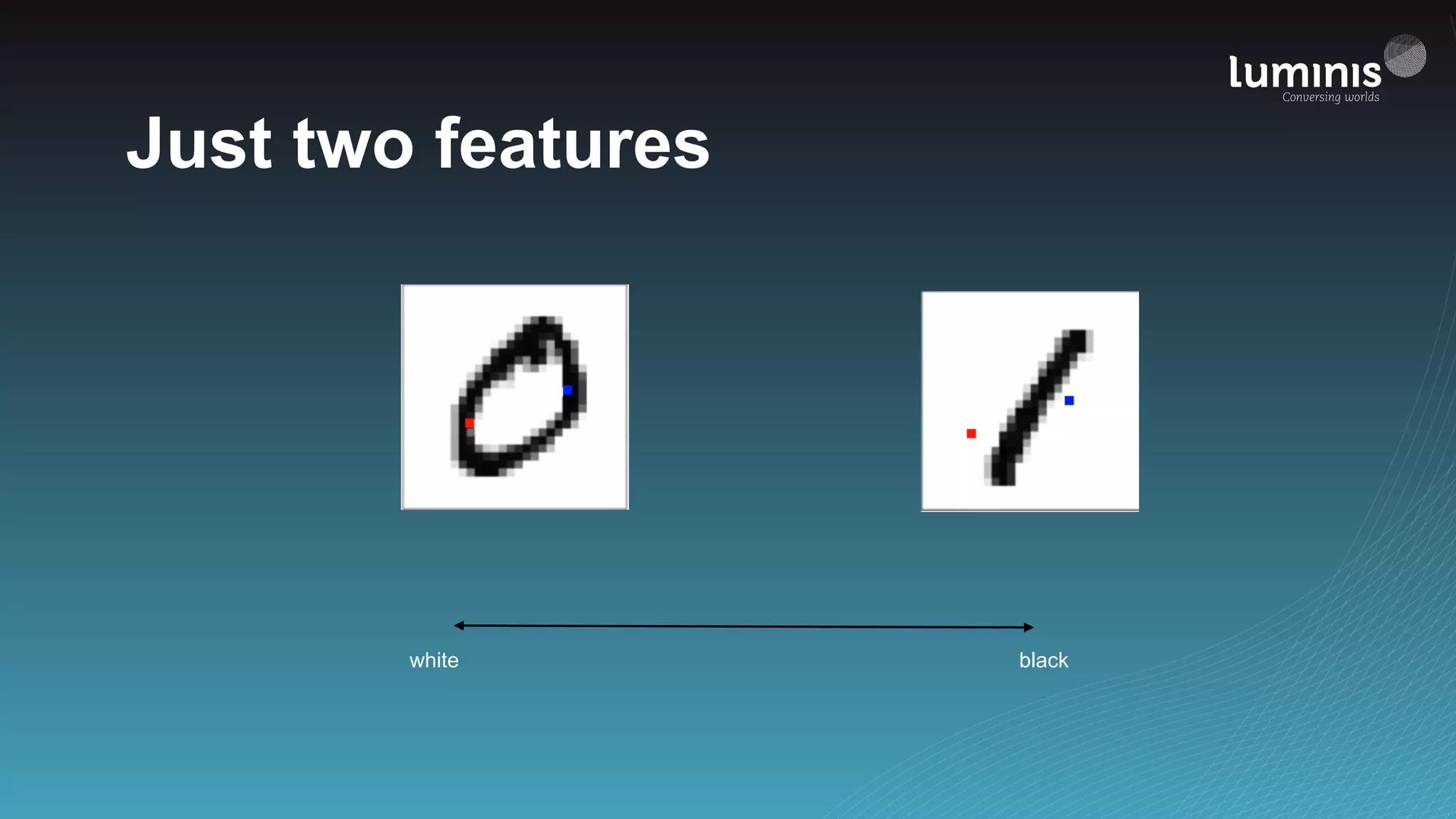 Just two features
blackwhite
 