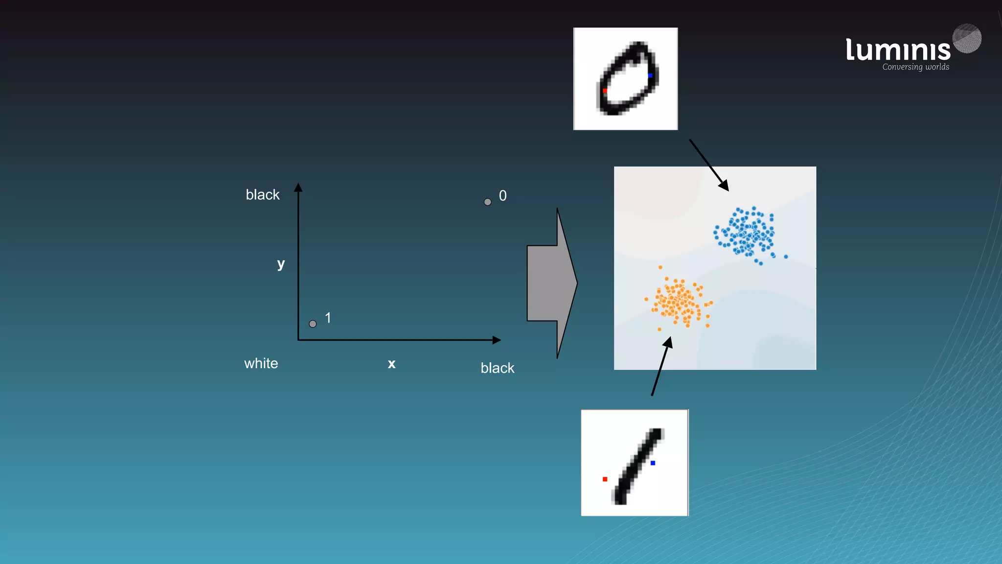 white black
black 0
1
y
x
 