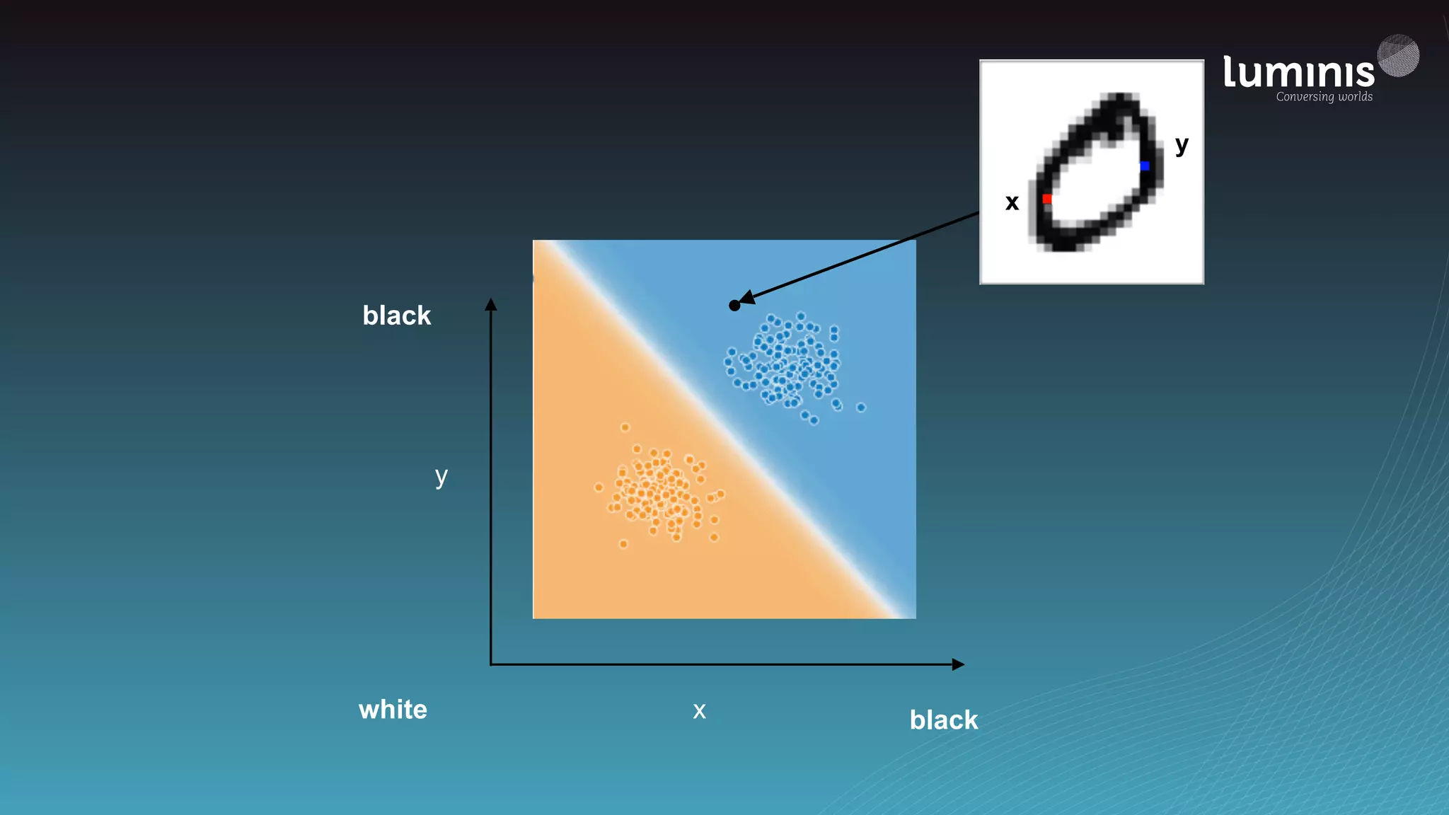 white black
black
y
x
x
y
 