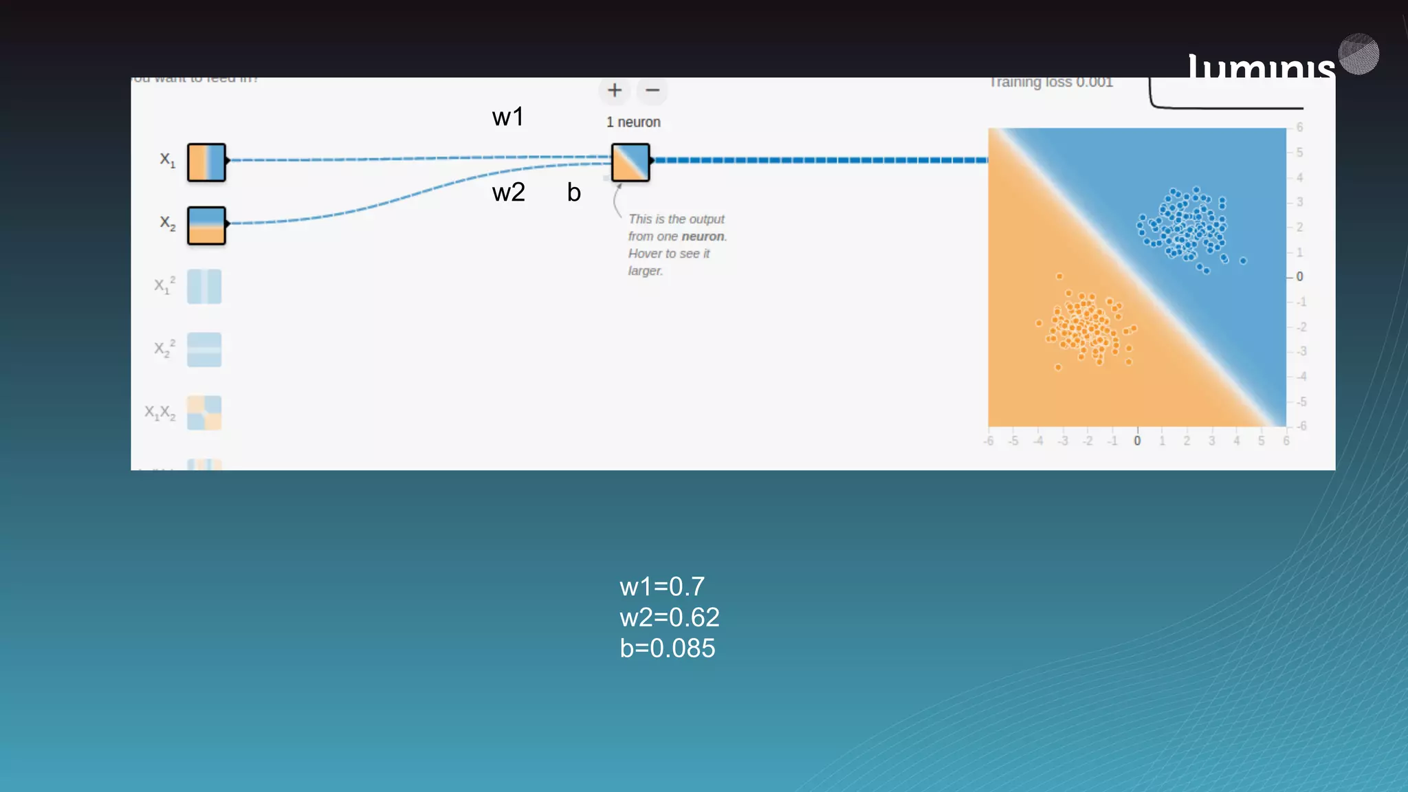 w1
w2 b
w1=0.7
w2=0.62
b=0.085
 