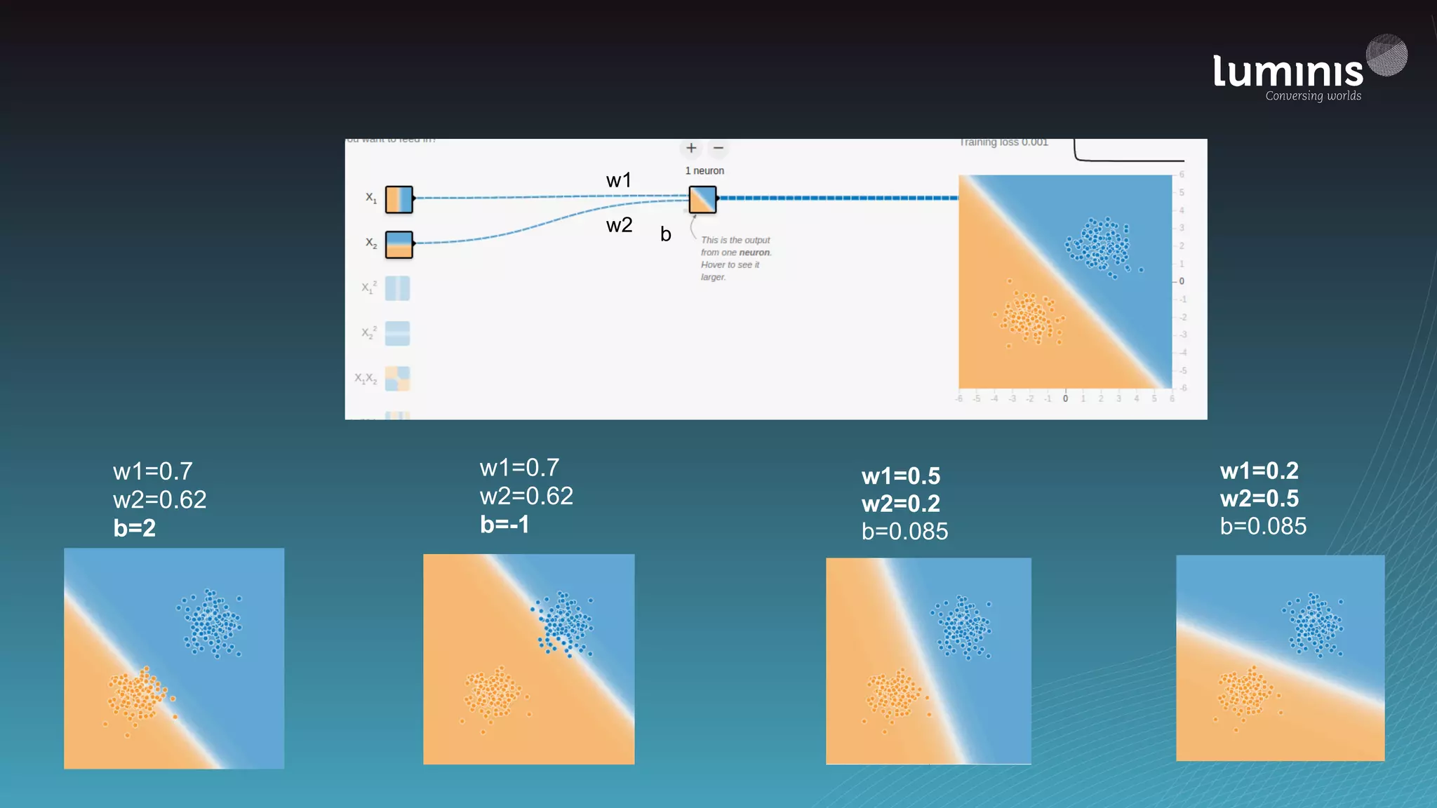 w1
w2 b
w1=0.7
w2=0.62
b=2
w1=0.7
w2=0.62
b=-1
w1=0.5
w2=0.2
b=0.085
w1=0.2
w2=0.5
b=0.085
 