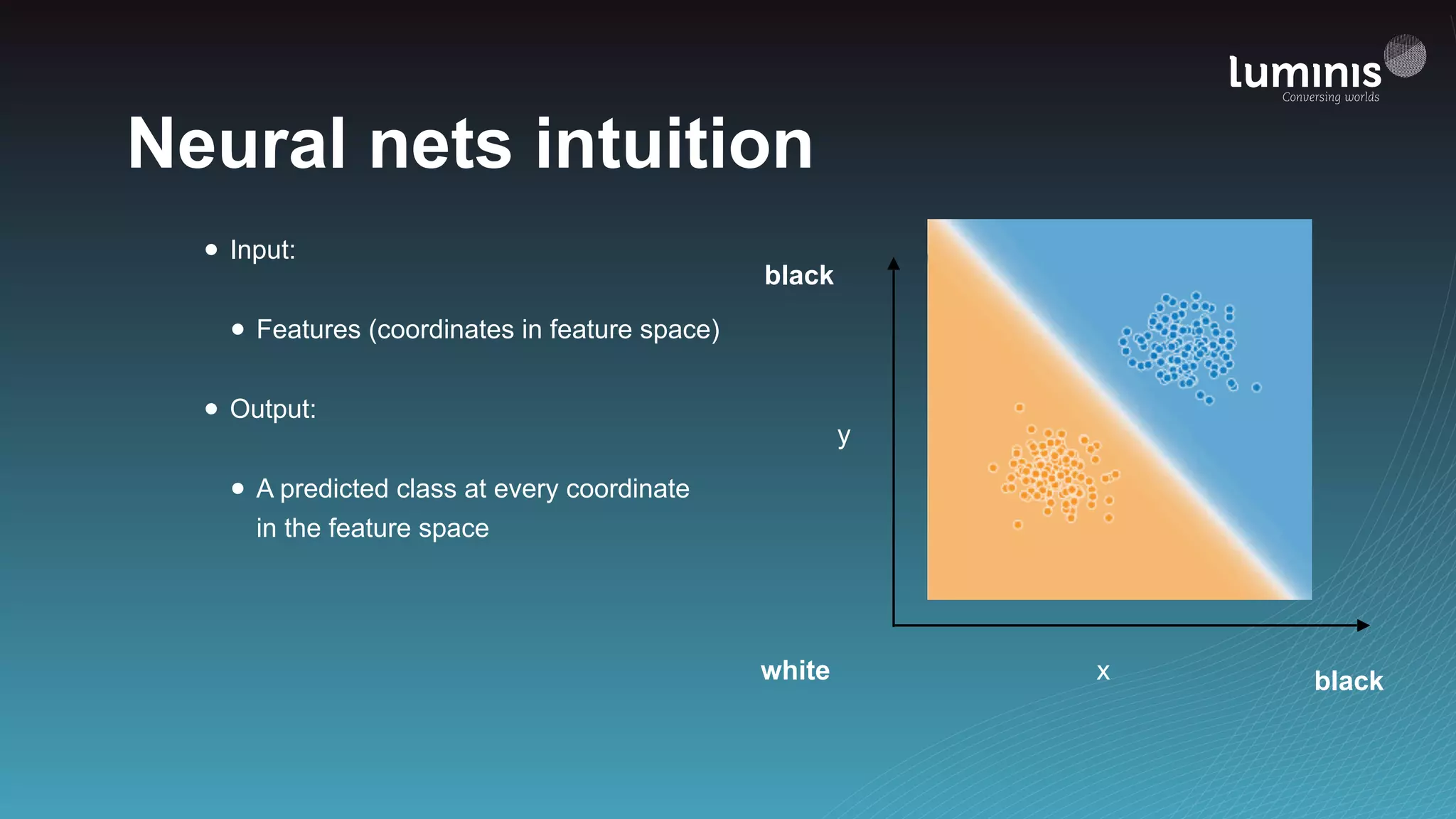 Neural nets intuition
• Input:
• Features (coordinates in feature space)
• Output:
• A predicted class at every coordinate 
in the feature space
white black
black
y
x
 