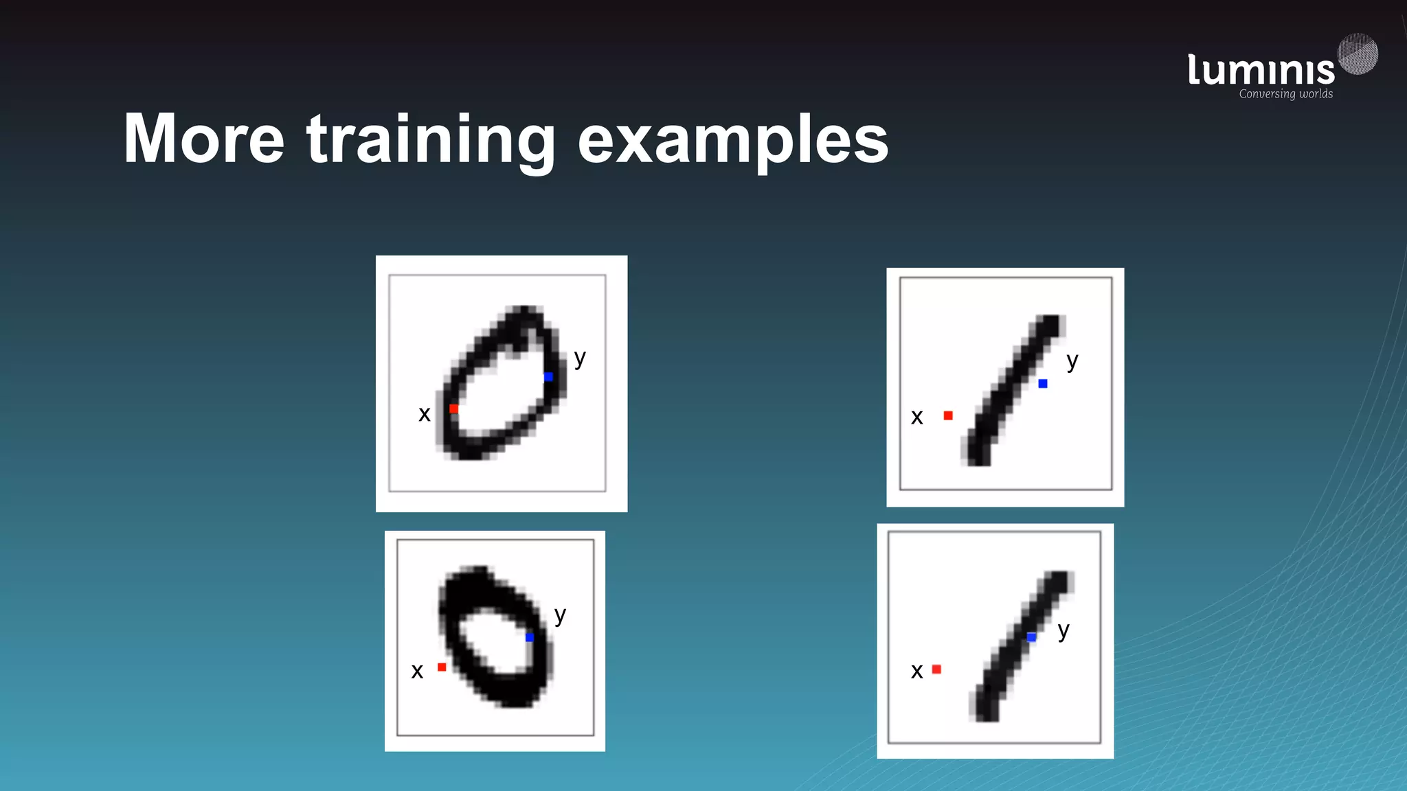 More training examples
x
y
x
y
x
y
x
y
 