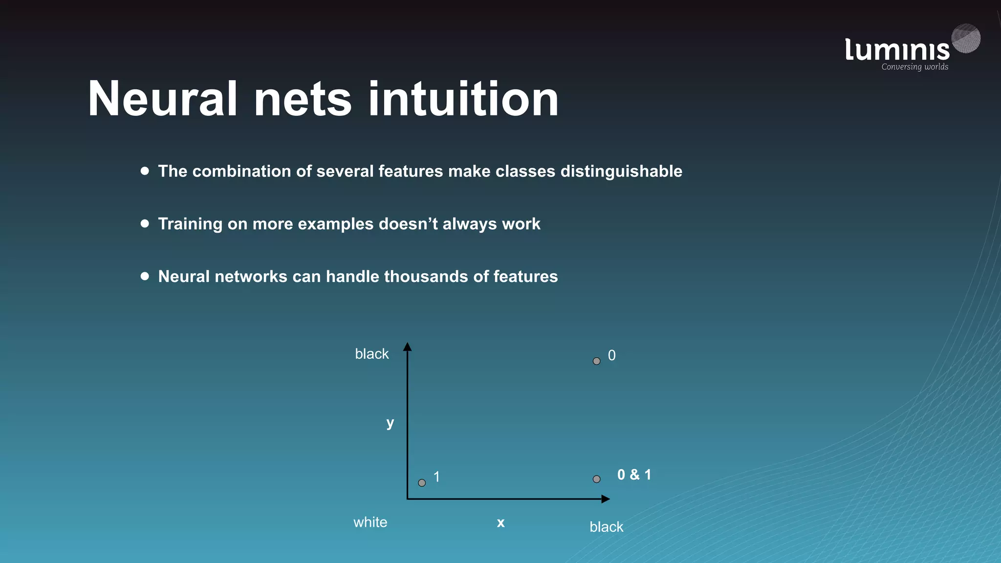 Neural nets intuition
• The combination of several features make classes distinguishable
• Training on more examples doesn’t always work
• Neural networks can handle thousands of features
white black
black 0
1
y
x
0 & 1
 