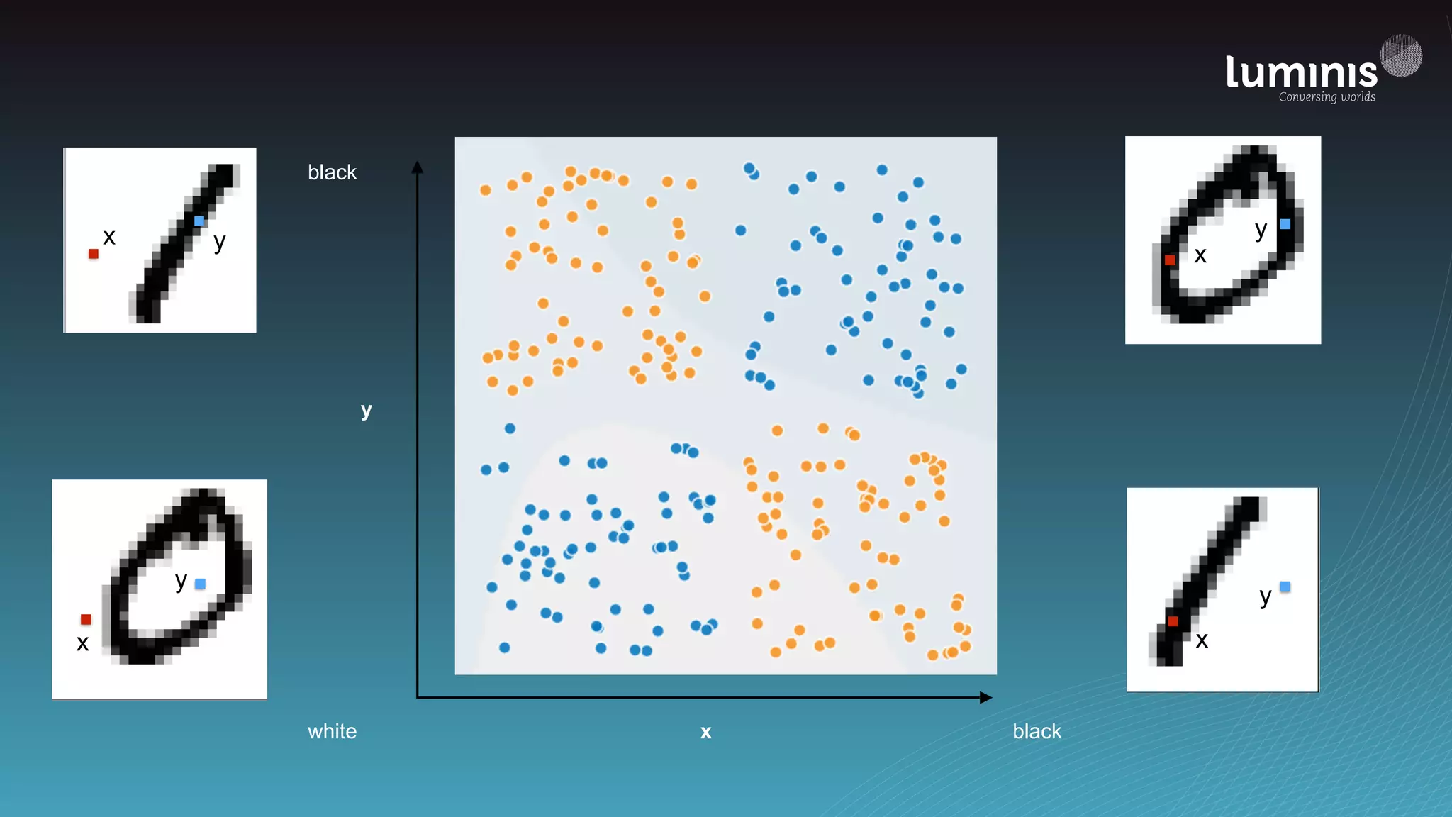 white black
black
y
x
x
yx y
x
y
x
y
 