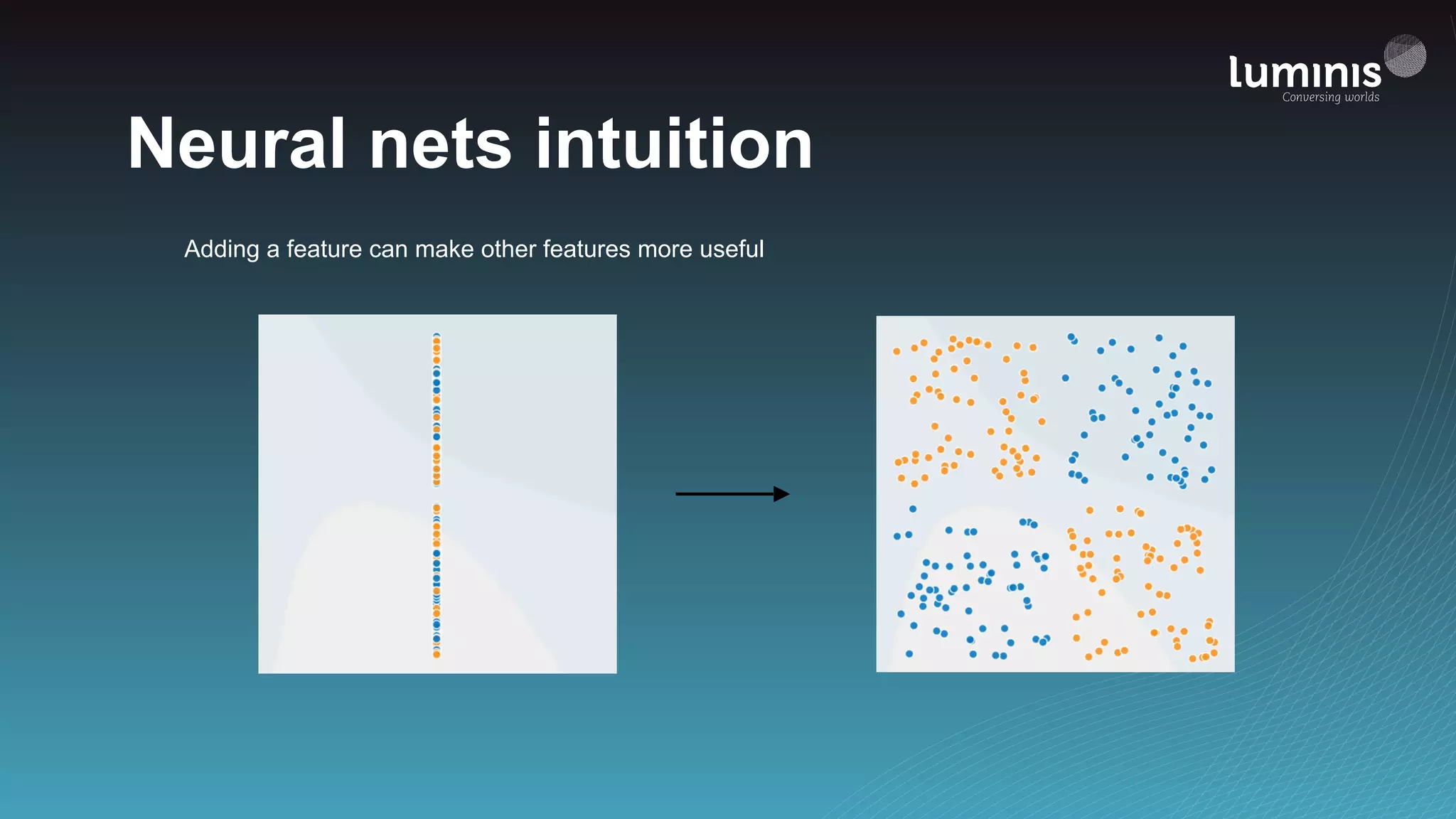 Neural nets intuition
Adding a feature can make other features more useful
 
