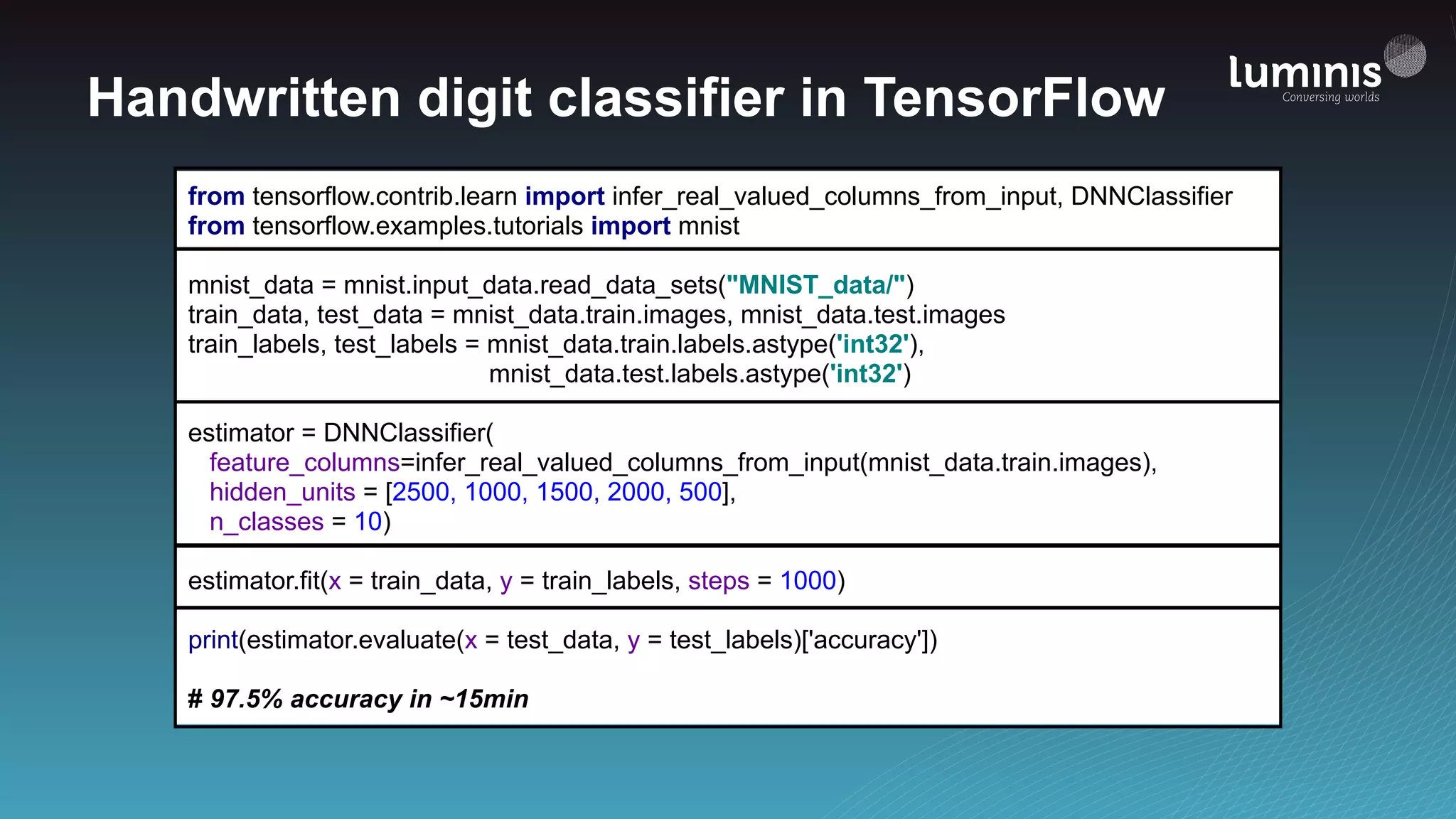 from tensorflow.contrib.learn import infer_real_valued_columns_from_input, DNNClassifier
from tensorflow.examples.tutorials import mnist
mnist_data = mnist.input_data.read_data_sets("MNIST_data/")
train_data, test_data = mnist_data.train.images, mnist_data.test.images
train_labels, test_labels = mnist_data.train.labels.astype('int32'),
mnist_data.test.labels.astype('int32')
estimator = DNNClassifier(
feature_columns=infer_real_valued_columns_from_input(mnist_data.train.images),
hidden_units = [2500, 1000, 1500, 2000, 500],
n_classes = 10)
estimator.fit(x = train_data, y = train_labels, steps = 1000)
print(estimator.evaluate(x = test_data, y = test_labels)['accuracy'])
# 97.5% accuracy in ~15min
Handwritten digit classifier in TensorFlow
 