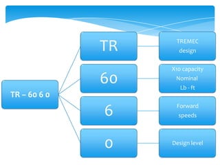 Tr – 6060 | PPTX
