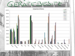 Nagler, W., Ebner, M., Schön, M. (2015). Why Facebook Swallowed WhatsApp!. In
Proceedings of World Conference on Educational Multimedia, Hypermedia and
Telecommunications 2015. pp. 1383-1392 Chesapeake, VA: AACE
 