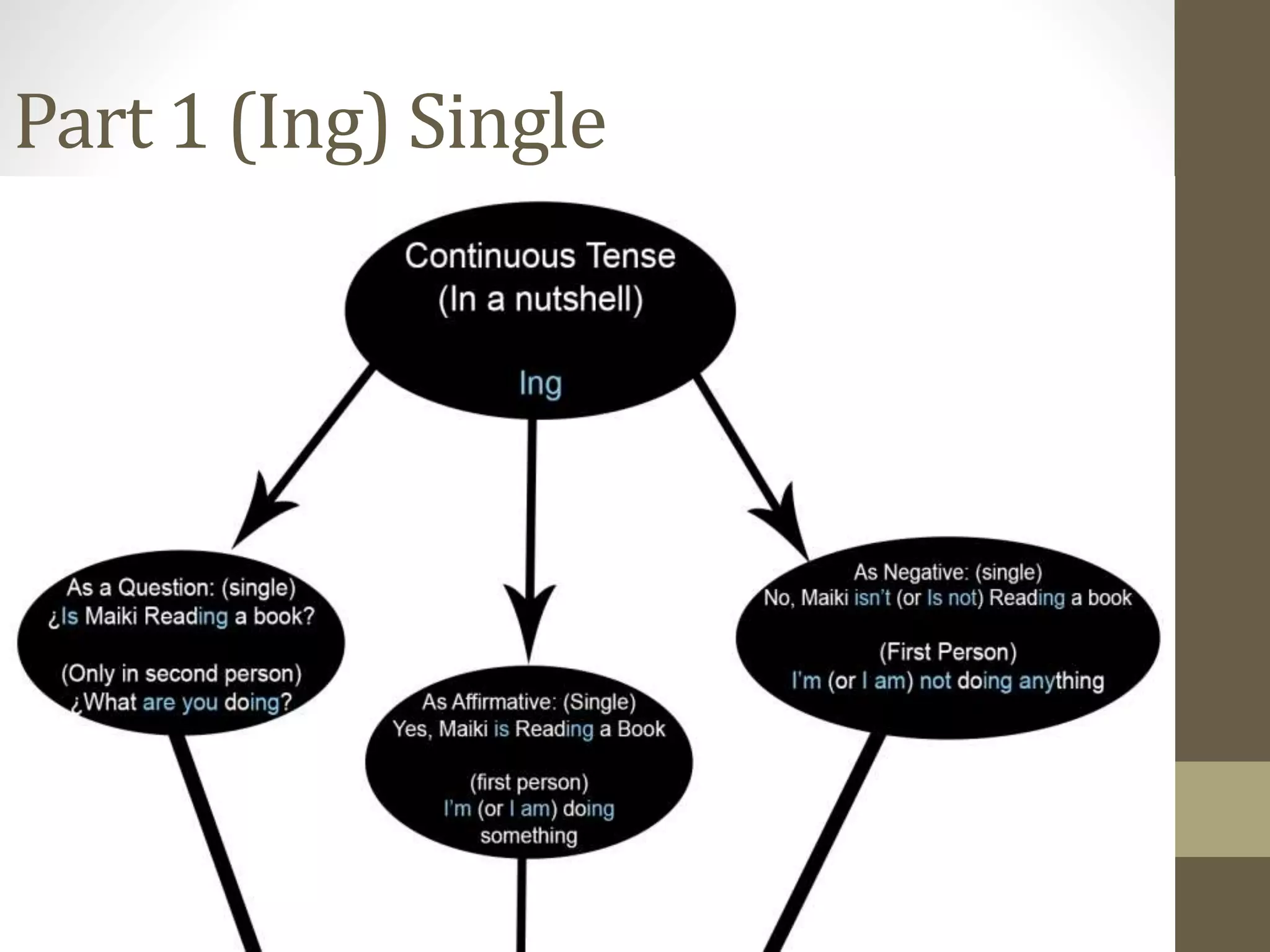 Continuous tense | PPT