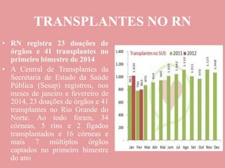 TRANSPLANTES NO RN
• RN registra 23 doações de
órgãos e 41 transplantes no
primeiro bimestre de 2014
• A Central de Transplantes da
Secretaria de Estado da Saúde
Pública (Sesap) registrou, nos
meses de janeiro e fevereiro de
2014, 23 doações de órgãos e 41
transplantes no Rio Grande do
Norte. Ao todo foram, 34
córneas, 5 rins e 2 fígados
transplantados e 16 córneas e
mais 7 múltiplos órgãos
captados no primeiro bimestre
do ano
 