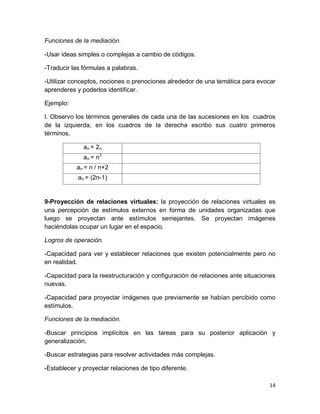 14 
Funciones de la mediación. 
-Usar ideas simples o complejas a cambio de códigos. 
-Traducir las fórmulas a palabras. 
-Utilizar conceptos, nociones o prenociones alrededor de una temática para evocar aprenderes y poderlos identificar. 
Ejemplo: 
I. Observo los términos generales de cada una de las sucesiones en los cuadros de la izquierda, en los cuadros de la derecha escribo sus cuatro primeros términos. 
an = 2n 
an = n3 
an = n / n+2 
an = (2n-1) 
9-Proyección de relaciones virtuales: la proyección de relaciones virtuales es una percepción de estímulos externos en forma de unidades organizadas que luego se proyectan ante estímulos semejantes. Se proyectan imágenes haciéndolas ocupar un lugar en el espacio. 
Logros de operación. 
-Capacidad para ver y establecer relaciones que existen potencialmente pero no en realidad. 
-Capacidad para la reestructuración y configuración de relaciones ante situaciones nuevas. 
-Capacidad para proyectar imágenes que previamente se habían percibido como estímulos. 
Funciones de la mediación. 
-Buscar principios implícitos en las tareas para su posterior aplicación y generalización. 
-Buscar estrategias para resolver actividades más complejas. 
-Establecer y proyectar relaciones de tipo diferente.  