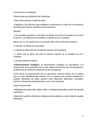 17 
Funciones de la mediación. 
-Buscar leyes que gobiernen las relaciones. 
-Crear informaciones a partir de datos. 
-Capacitar a los alumnos para establecer conclusiones a través de la proyección de relaciones entre los miembros de las premisas. 
Ejemplo: 
I. Una escalera apoyada a una pared, el ángulo que forma la escalera con el piso es de 65° y la distancia de la escalera a la pared es de 3 unidades. 
Marco con un X la opción que no se puede inferir de la información anterior: 
( ) calcular la medida de la escalera. 
( ) calcular la altura del piso al extremo superior de la escalera. 
( ) afirmo que la altura del piso al extremo superior de la escalera es de 3 unidades. 
( ) la altura total de la pared. 
13-Razonamiento analógico: el razonamiento analógico es equivalente a la proporcional. Es la operación por la cual, dados tres términos de una proposición, se determina el cuarto por deducción de las semejanzas. 
Como forma de razonamiento usa un argumento inductivo dentro de un ámbito que se hace tolerablemente extenso. Es un proceso que permite establecer o analizar relaciones de orden superior entre diferentes elementos, conceptos, hechos o situaciones pertenecientes a uno o más conjuntos. 
Logros de operación. 
-Habilidad para desarrollar reglas, ideas o conceptos generales a partir de ejemplo específicos. 
-Descubre y justifica relaciones analógicas entre palabras y entre diseños visuales abstractos. 
 