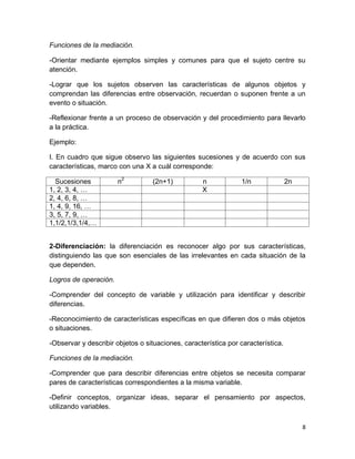 8 
Funciones de la mediación. 
-Orientar mediante ejemplos simples y comunes para que el sujeto centre su atención. 
-Lograr que los sujetos observen las características de algunos objetos y comprendan las diferencias entre observación, recuerdan o suponen frente a un evento o situación. 
-Reflexionar frente a un proceso de observación y del procedimiento para llevarlo a la práctica. 
Ejemplo: 
I. En cuadro que sigue observo las siguientes sucesiones y de acuerdo con sus características, marco con una X a cuál corresponde: 
Sucesiones 
n2 
(2n+1) 
n 
1/n 
2n 
1, 2, 3, 4, … 
X 
2, 4, 6, 8, … 
1, 4, 9, 16, … 
3, 5, 7, 9, … 
1,1/2,1/3,1/4,… 
2-Diferenciación: la diferenciación es reconocer algo por sus características, distinguiendo las que son esenciales de las irrelevantes en cada situación de la que dependen. 
Logros de operación. 
-Comprender del concepto de variable y utilización para identificar y describir diferencias. 
-Reconocimiento de características específicas en que difieren dos o más objetos o situaciones. 
-Observar y describir objetos o situaciones, característica por característica. 
Funciones de la mediación. 
-Comprender que para describir diferencias entre objetos se necesita comparar pares de características correspondientes a la misma variable. 
-Definir conceptos, organizar ideas, separar el pensamiento por aspectos, utilizando variables.  