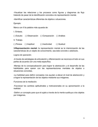 9 
-Visualizar las relaciones y los procesos como figuras y diagramas de flujo tratando de pasar de la identificación concreta a la representación mental. 
-Identificar características diferentes de objetos o situaciones. 
Ejemplo: 
Marco con X la palabra más opuesta de: 
I. Síntesis. 
( ) Estudio ( ) Observación ( ) Comparación ( ) Análisis 
II. Trabajo. 
( ) Pereza ( ) Ineptitud ( ) Inactividad ( ) Quietud 
3-Representación mental: la representación mental es la interiorización de las características de un objeto de conocimiento, sea éste concreto o abstracto. 
Logros de operación. 
-A través de estrategias de articulación y diferenciación se reconoce el todo en sus partes de acuerdo con una meta específica. 
-Manejo de la conceptualización para lograr la abstracción y el desarrollo de las habilidades para operar con las representaciones mentales de objetos o situaciones concretas. 
-La habilidad para definir conceptos nos ayudan a elevar el nivel de abstracción y a lograr la representación de los objetos mediante sus imágenes. 
Funciones de la mediación. 
-Favorecer los cambios aptitudinales y motivacionales en su aproximación a la realidad. 
-Definir un concepto para que el sujeto a través de la mente sustituya a los objetos por imágenes. 
 