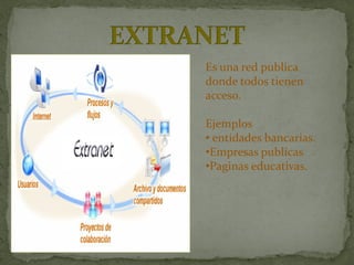 Es una red publica
donde todos tienen
acceso.

Ejemplos
• entidades bancarias.
•Empresas publicas
•Paginas educativas.
 