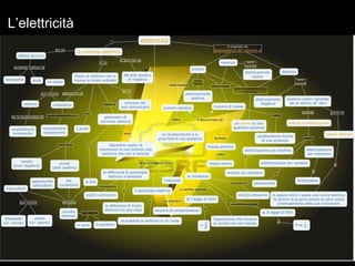 L’elettricità 