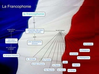 La Francophonie La Francophonie 