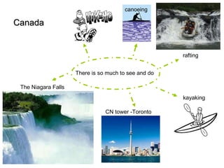 Canada   The Niagara Falls There is so much to see and do   CN tower -Toronto   canoeing   kayaking   rafting  