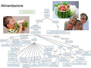 Alimentazione 