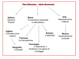 Storia   II rivoluzione industriale e colonialismo Italiano   Giovanni Pascoli Inglese   il Canada come colonia Geografia   il Canada Arte   Impressionismo e Monet Musica   Impressionismo musicale Tecnologia   il Taylorismo, il Fordismo e la catena di montaggio Francese   La francophonie Scienze   L’elettricità 