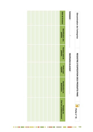 100
91
Dénominationdel’entrepriseREGISTRED’EXPEDITIONDESPRODUITSFINIS
Fichen°16
Campagne:………………………./……………….….Identificationduproduit:…………………………………..
Datedelivraison
Identificationdes
palettes
Nombretotalde
palettes
Poidstotal
expédié
Identificationdu
destinataire
Paraphedu
Chefdeconditionnement
 