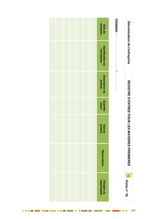 102
93
Dénominationdel’entrepriseREGISTRED’ENTREEPOURLESMATIERESPREMIERES
Fichen°18
Campagne:………………………………..…../……………….….
Datede
réception
Identificationdu
fournisseur
Descriptiondu
produit
Quantité
reçue
Etatdu
produit
Observations
Paraphedu
responsable
 