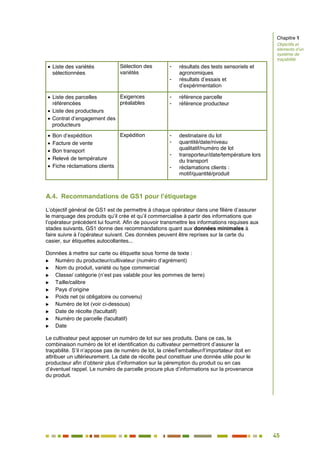45
40
Liste des variétés
sélectionnées
Sélection des
variétés
- résultats des tests sensoriels et
agronomiques
- résultats d’essais et
d’expérimentation
Liste des parcelles
référencées
Liste des producteurs
Contrat d’engagement des
producteurs
Exigences
préalables
- référence parcelle
- référence producteur
Bon d’expédition
Facture de vente
Bon transport
Relevé de température
Fiche réclamations clients
Expédition - destinataire du lot
- quantité/date/niveau
qualitatif/numéro de lot
- transporteur/date/température lors
du transport
- réclamations clients :
motif/quantité/produit
A.4. Recommandations de GS1 pour l’étiquetage
L’objectif général de GS1 est de permettre à chaque opérateur dans une filière d’assurer
le marquage des produits qu’il crée et qu’il commercialise à partir des informations que
l’opérateur précédent lui fournit. Afin de pouvoir transmettre les informations requises aux
stades suivants, GS1 donne des recommandations quant aux données minimales à
faire suivre à l’opérateur suivant. Ces données peuvent être reprises sur la carte du
casier, sur étiquettes autocollantes...
Données à mettre sur carte ou étiquette sous forme de texte :
 Numéro du producteur/cultivateur (numéro d’agrément)
 Nom du produit, variété ou type commercial
 Classe/ catégorie (n’est pas valable pour les pommes de terre)
 Taille/calibre
 Pays d’origine
 Poids net (si obligatoire ou convenu)
 Numéro de lot (voir ci-dessous)
 Date de récolte (facultatif)
 Numéro de parcelle (facultatif)
 Date
Le cultivateur peut apposer un numéro de lot sur ses produits. Dans ce cas, la
combinaison numéro de lot et identification du cultivateur permettront d’assurer la
traçabilité. S’il n’appose pas de numéro de lot, la criée/l’emballeur/l’importateur doit en
attribuer un ultérieurement. La date de récolte peut constituer une donnée utile pour le
producteur afin d’obtenir plus d’information sur la péremption du produit ou en cas
d’éventuel rappel. Le numéro de parcelle procure plus d’informations sur la provenance
du produit.
Chapitre 1
Objectifs et
éléments d’un
système de
traçabilité
 