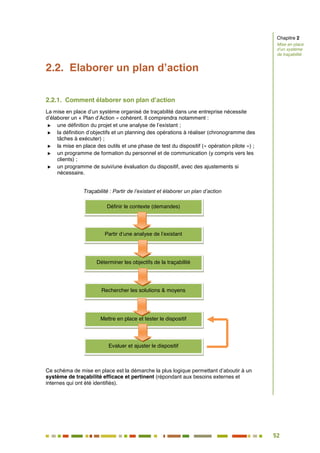 52
46
2.2. Elaborer un plan d’action
2.2.1. Comment élaborer son plan d’action
La mise en place d’un système organisé de traçabilité dans une entreprise nécessite
d’élaborer un « Plan d’Action » cohérent. Il comprendra notamment :
 une définition du projet et une analyse de l’existant ;
 la définition d’objectifs et un planning des opérations à réaliser (chronogramme des
tâches à exécuter) ;
 la mise en place des outils et une phase de test du dispositif (« opération pilote ») ;
 un programme de formation du personnel et de communication (y compris vers les
clients) ;
 un programme de suivi/une évaluation du dispositif, avec des ajustements si
nécessaire.
Traçabilité : Partir de l’existant et élaborer un plan d’action
Ce schéma de mise en place est la démarche la plus logique permettant d’aboutir à un
système de traçabilité efficace et pertinent (répondant aux besoins externes et
internes qui ont été identifiés).
Chapitre 2
Mise en place
d’un système
de traçabilité
Définir le contexte (demandes)
Partir d’une analyse de l’existant
Déterminer les objectifs de la traçabilité
Rechercher les solutions & moyens
Mettre en place et tester le dispositif
Evaluer et ajuster le dispositif
 
