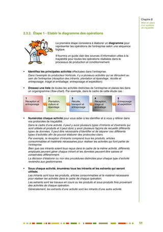 59
53
2.3.2. Étape 1 - Etablir le diagramme des opérations
La première étape consistera à élaborer un diagramme pour
représenter les opérations de l’entreprise selon une séquence
logique.
Il fournira un guide clair des sources d’information utiles à la
traçabilité pour toutes les opérations réalisées dans le
processus de production et conditionnement.
 Identifiez les principales activités effectuées dans l’entreprise.
Dans l’exemple du producteur horticole, il y a plusieurs activités qui se déroulent au
sein de l’entreprise (réception des intrants, plantation et épandage, récolte et
entreposage, triage et emballage, entreposage et expédition).
 Dressez une liste de toutes les activités distinctes de l’entreprise et placez-les dans
un organigramme (flow-chart). Par exemple, dans le cadre de cette étude cas :
 Numérotez chaque activité pour vous aider à les identifier et à vous y référer dans
vos protocoles de traçabilité.
Dans le cadre d’une activité, il peut y avoir plusieurs types d’intrants et d’extrants qui
sont utilisés et produits et il peut donc y avoir plusieurs façons de recueillir différents
types de données. Il peut être nécessaire d’identifier et de séparer ces différents
types d’activités afin de pouvoir élaborer des protocoles clairs.
Par exemple, la réception d’intrants comprend tous les produits, articles
consommables et matériels nécessaires pour réaliser les activités qui font partie de
l’entreprise.
Bien que ces intrants soient tous reçus dans le cadre de la même activité, différents
employés peuvent gérer chaque intrant et les données peuvent être saisies et
conservées différemment.
La décision d’élaborer ou non des procédures distinctes pour chaque type d’activité
reviendra aux gestionnaires.
 Sous chaque activité, énumérez tous les intrants et les extrants qui seront
utilisés.
Les intrants sont tous les produits, articles consommables et le matériel nécessaire
pour réaliser les activités dans le cadre de chaque opération.
Les extrants sont les travaux en cours ou les produits et sous-produits finis provenant
des activités de chaque opération.
Généralement, les extrants d’une activité sont les intrants d’une autre activité.
1
Réception et
entreposage
2
Plantation,
culture et
épandage
3
Récolte,
transport et
entreposage
4
Réception,
triage et
emballage
5
Entreposage
et expédition
Chapitre 2
Mise en place
d’un système
de traçabilité
 