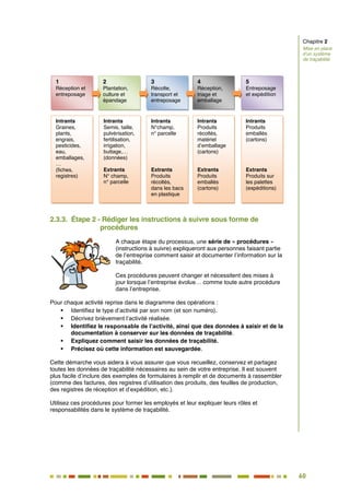 60
54
2.3.3. Étape 2 - Rédiger les instructions à suivre sous forme de
procédures
A chaque étape du processus, une série de « procédures »
(instructions à suivre) expliqueront aux personnes faisant partie
de l’entreprise comment saisir et documenter l’information sur la
traçabilité.
Ces procédures peuvent changer et nécessitent des mises à
jour lorsque l’entreprise évolue… comme toute autre procédure
dans l’entreprise.
Pour chaque activité reprise dans le diagramme des opérations :
 Identifiez le type d’activité par son nom (et son numéro).
 Décrivez brièvement l’activité réalisée.
 Identifiez le responsable de l’activité, ainsi que des données à saisir et de la
documentation à conserver sur les données de traçabilité.
 Expliquez comment saisir les données de traçabilité.
 Précisez où cette information est sauvegardée.
Cette démarche vous aidera à vous assurer que vous recueillez, conservez et partagez
toutes les données de traçabilité nécessaires au sein de votre entreprise. Il est souvent
plus facile d’inclure des exemples de formulaires à remplir et de documents à rassembler
(comme des factures, des registres d’utilisation des produits, des feuilles de production,
des registres de réception et d’expédition, etc.).
Utilisez ces procédures pour former les employés et leur expliquer leurs rôles et
responsabilités dans le système de traçabilité.
1
Réception et
entreposage
2
Plantation,
culture et
épandage
3
Récolte,
transport et
entreposage
4
Réception,
triage et
emballage
5
Entreposage
et expédition
Intrants
Graines,
plants,
engrais,
pesticides,
eau,
emballages,
…
(fiches,
registres)
Intrants
Semis, taille,
pulvérisation,
fertilisation,
irrigation,
buttage,…
(données)
Extrants
N° champ,
n° parcelle
Intrants
N°champ,
n° parcelle
Extrants
Produits
récoltés,
dans les bacs
en plastique
Intrants
Produits
récoltés,
matériel
d’emballage
(cartons)
Extrants
Produits
emballés
(cartons)
Intrants
Produits
emballés
(cartons)
Extrants
Produits sur
les palettes
(expéditions)
Chapitre 2
Mise en place
d’un système
de traçabilité
 
